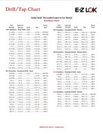 Drill/Tap Chart for Stainless Steel Solid Wall Threaded Inserts